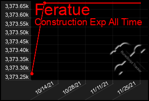 Total Graph of Feratue