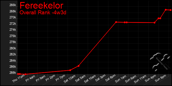 Last 31 Days Graph of Fereekelor