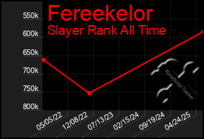 Total Graph of Fereekelor