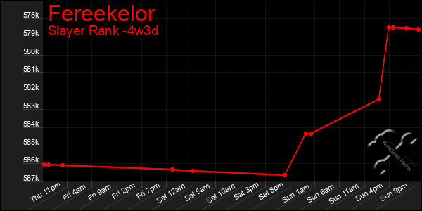 Last 31 Days Graph of Fereekelor
