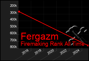 Total Graph of Fergazm