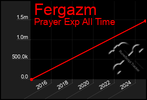 Total Graph of Fergazm