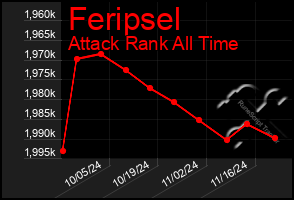 Total Graph of Feripsel