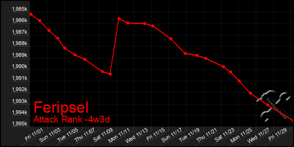 Last 31 Days Graph of Feripsel