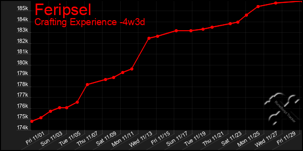 Last 31 Days Graph of Feripsel