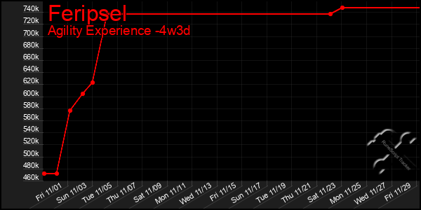 Last 31 Days Graph of Feripsel