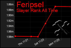 Total Graph of Feripsel