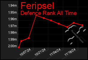 Total Graph of Feripsel