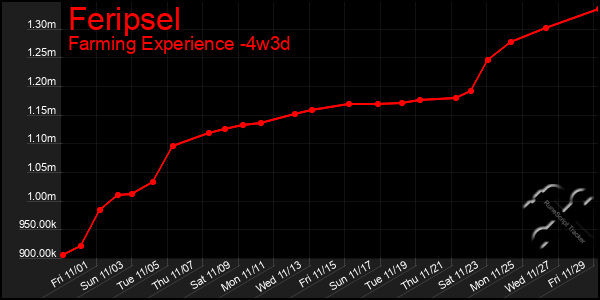 Last 31 Days Graph of Feripsel