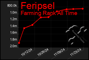 Total Graph of Feripsel