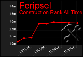 Total Graph of Feripsel