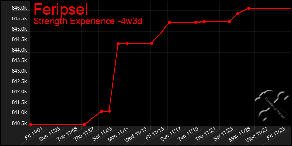 Last 31 Days Graph of Feripsel