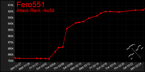 Last 31 Days Graph of Fero551