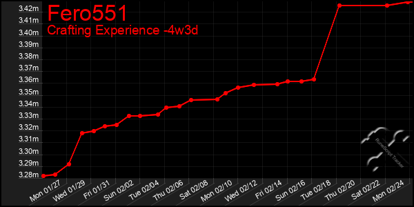 Last 31 Days Graph of Fero551