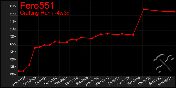 Last 31 Days Graph of Fero551