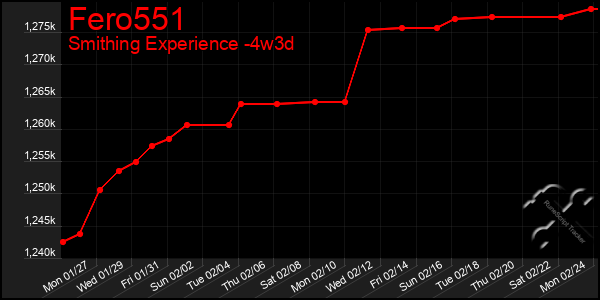 Last 31 Days Graph of Fero551