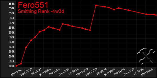 Last 31 Days Graph of Fero551