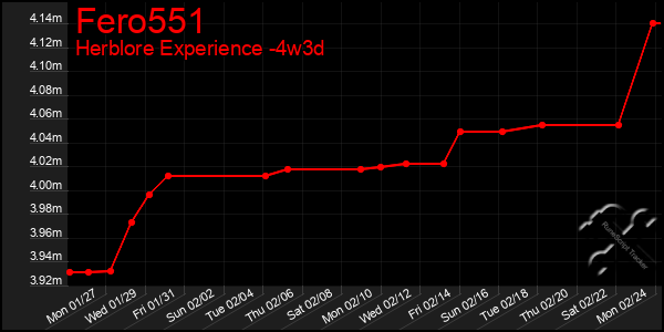 Last 31 Days Graph of Fero551