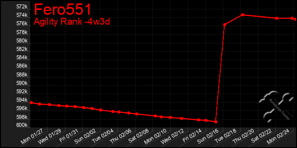 Last 31 Days Graph of Fero551