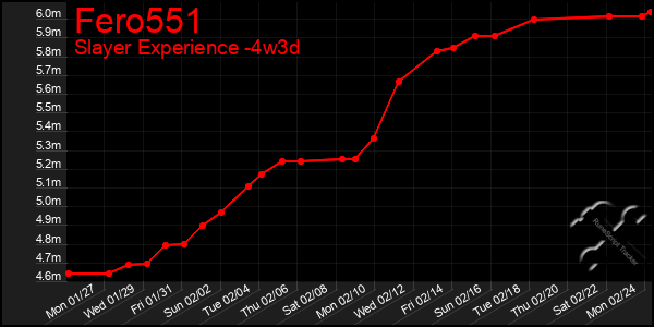 Last 31 Days Graph of Fero551