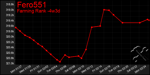 Last 31 Days Graph of Fero551