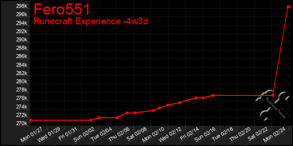 Last 31 Days Graph of Fero551