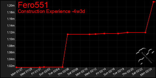 Last 31 Days Graph of Fero551