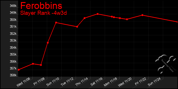 Last 31 Days Graph of Ferobbins