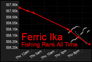 Total Graph of Ferric Ika
