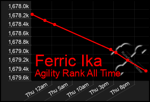 Total Graph of Ferric Ika
