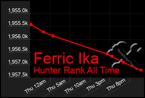 Total Graph of Ferric Ika