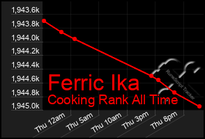 Total Graph of Ferric Ika