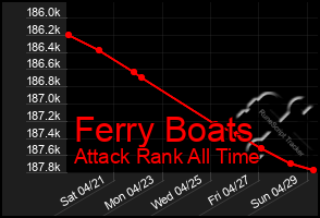 Total Graph of Ferry Boats