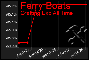 Total Graph of Ferry Boats