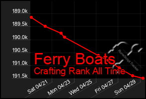 Total Graph of Ferry Boats