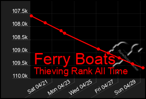 Total Graph of Ferry Boats