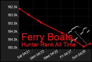 Total Graph of Ferry Boats