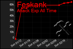 Total Graph of Feskank