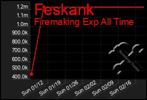 Total Graph of Feskank