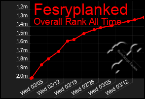 Total Graph of Fesryplanked