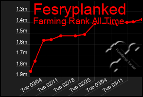 Total Graph of Fesryplanked