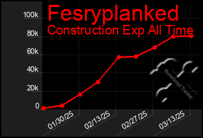 Total Graph of Fesryplanked