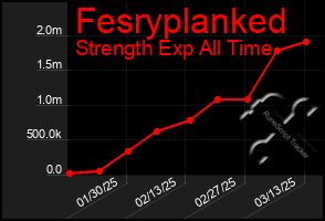 Total Graph of Fesryplanked