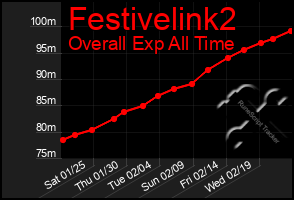 Total Graph of Festivelink2