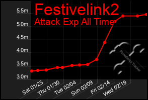 Total Graph of Festivelink2