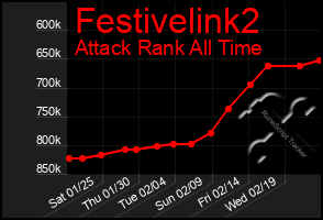 Total Graph of Festivelink2