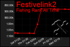 Total Graph of Festivelink2