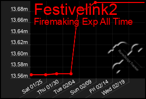 Total Graph of Festivelink2