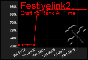 Total Graph of Festivelink2