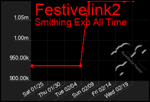 Total Graph of Festivelink2